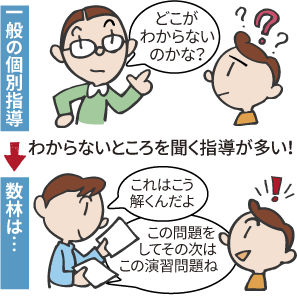 数林の講師はしっかり教えます