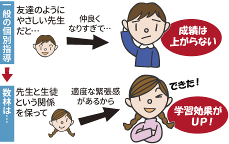 集中できる学習習慣