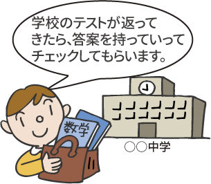 定期テストを細部に検討して次の方針をつくります