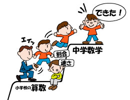 最初が肝心数学を先取り