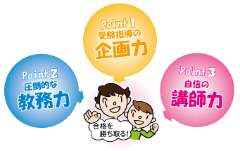 合格する数学力を育てる