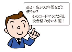 受験指導力が違う！