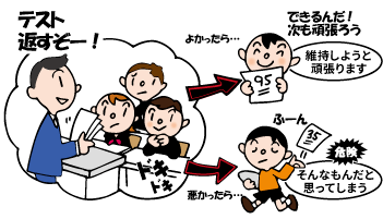 最初が肝心!