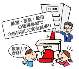 最高・最短・最適の指導体制で合格めざして完全指導します。