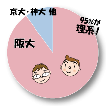 講師の構成
