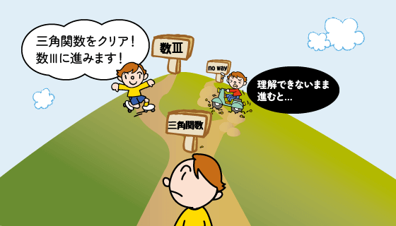 三角関数をクリアした高校生
