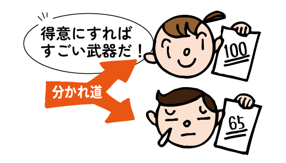 数学の分かれ道になる問題を選定