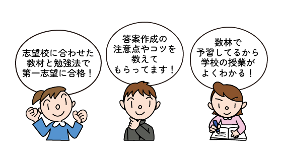 数学につまずく生徒と数学を体系立てて理解している生徒