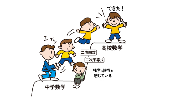 数学が解けるようになった生徒