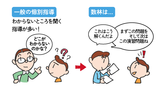 しっかり教える数林の講師